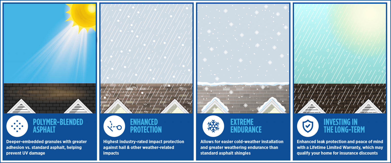 Delta Roofing  Images
