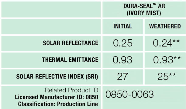 Delta Roofing  Images